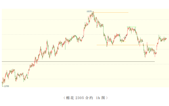 库存步入去化阶段 棉价近期或偏强运行