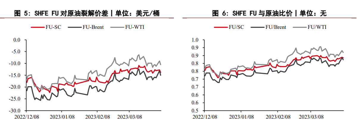 .伊朗和沙特阿拉伯签署联合声明 燃料油承压