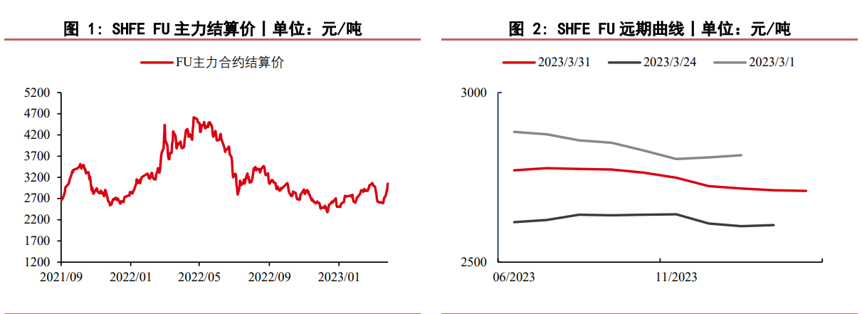 .伊朗和沙特阿拉伯签署联合声明 燃料油承压