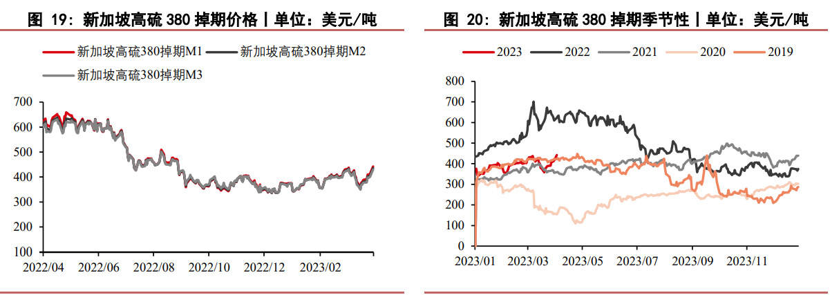 .伊朗和沙特阿拉伯签署联合声明 燃料油承压