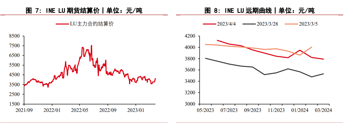 .伊朗和沙特阿拉伯签署联合声明 燃料油承压