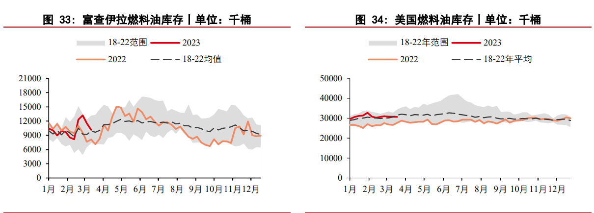 .伊朗和沙特阿拉伯签署联合声明 燃料油承压