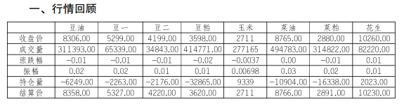 小麦饲用优势凸显 玉米市场承压运行