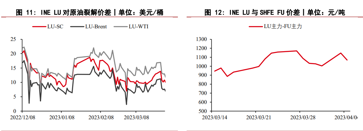 .伊朗和沙特阿拉伯签署联合声明 燃料油承压