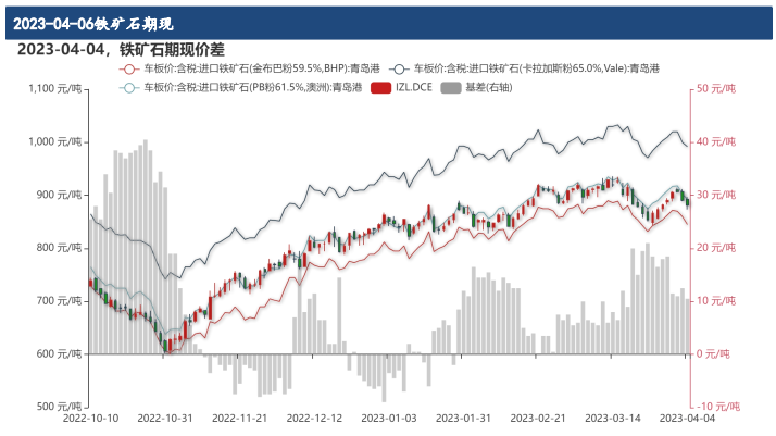 全球系统性风险上升 铁矿石价格向上承压