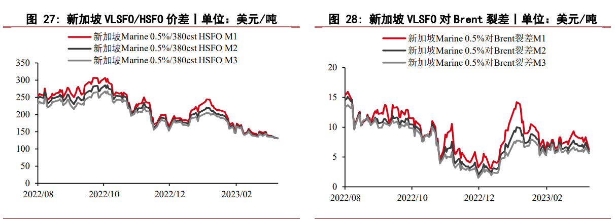 .伊朗和沙特阿拉伯签署联合声明 燃料油承压