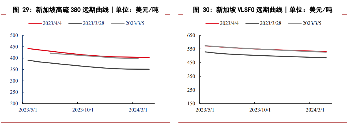 .伊朗和沙特阿拉伯签署联合声明 燃料油承压