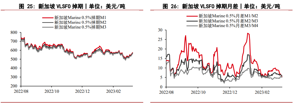 .伊朗和沙特阿拉伯签署联合声明 燃料油承压