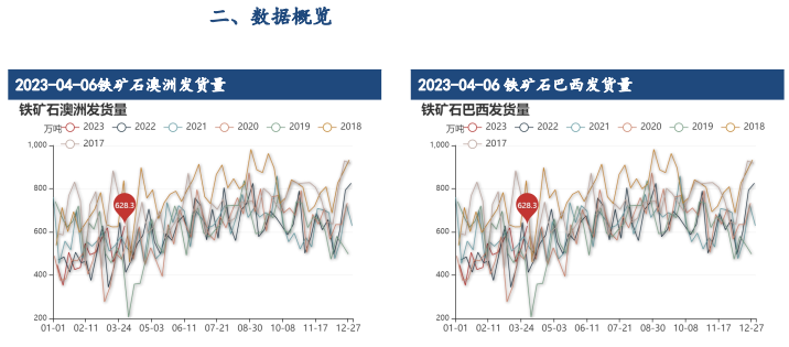 全球系统性风险上升 铁矿石价格向上承压