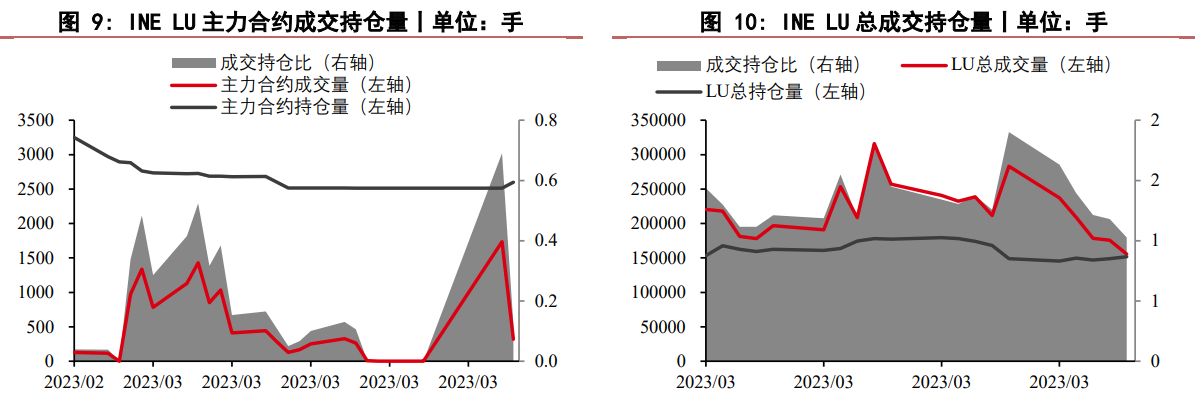 .伊朗和沙特阿拉伯签署联合声明 燃料油承压