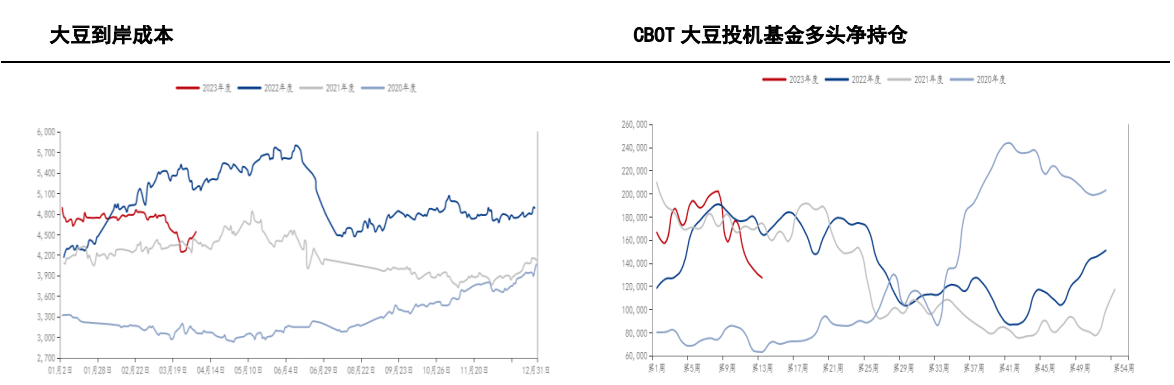 饲料企业库存可以天数偏低 油厂豆粕成交转好