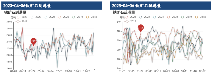 全球系统性风险上升 铁矿石价格向上承压