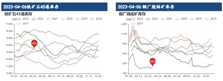 全球系统性风险上升 铁矿石价格向上承压