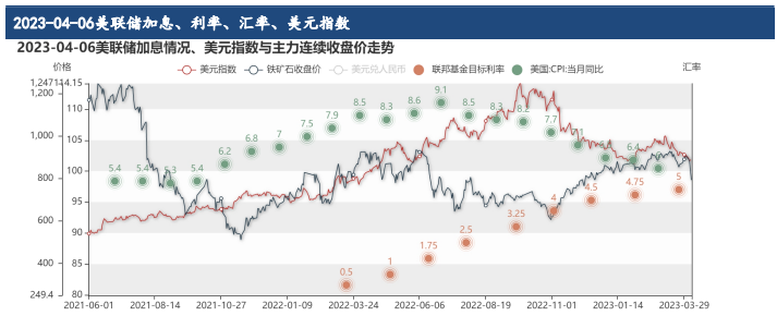 全球系统性风险上升 铁矿石价格向上承压