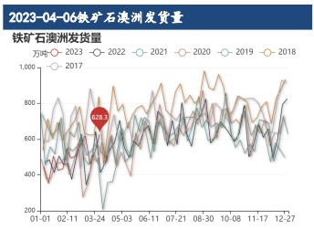 全球系统性风险上升 铁矿石价格向上承压