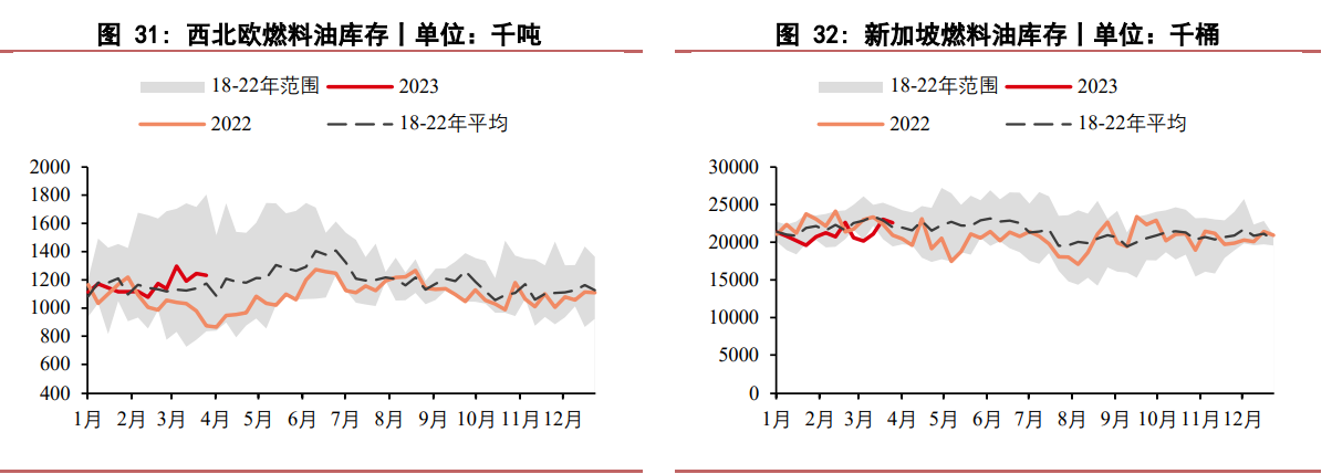 .伊朗和沙特阿拉伯签署联合声明 燃料油承压