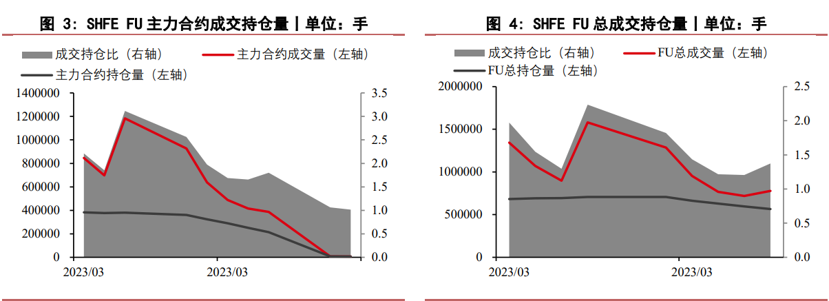 .伊朗和沙特阿拉伯签署联合声明 燃料油承压