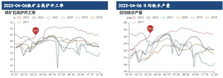 全球系统性风险上升 铁矿石价格向上承压