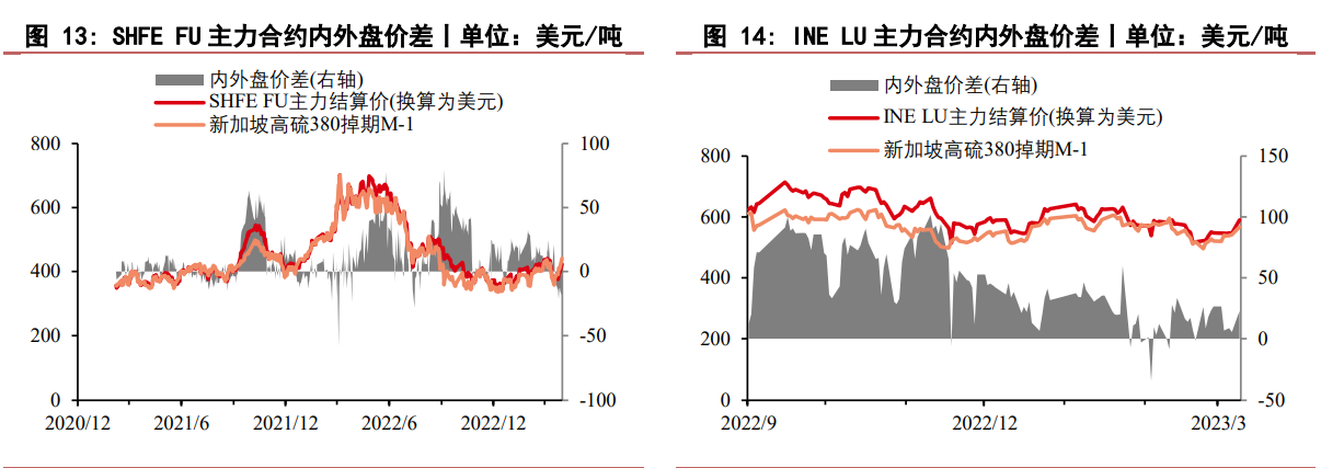 .伊朗和沙特阿拉伯签署联合声明 燃料油承压