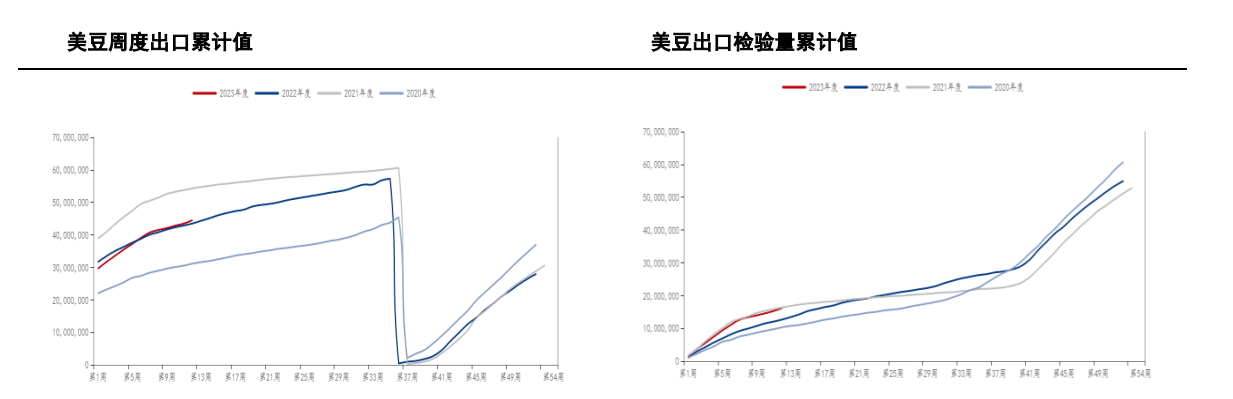 饲料企业库存可以天数偏低 油厂豆粕成交转好