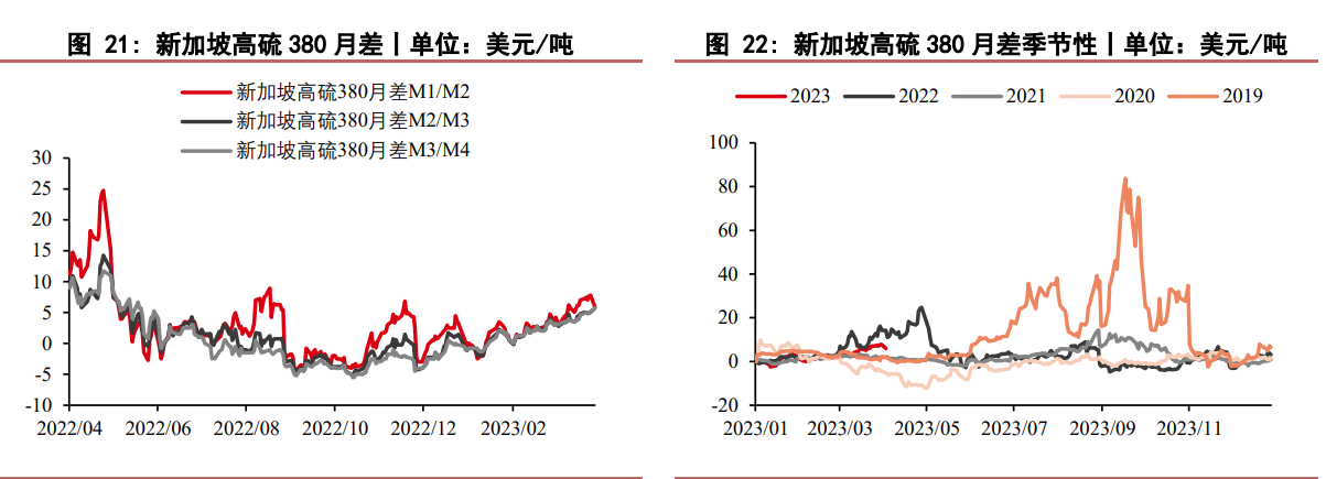 .伊朗和沙特阿拉伯签署联合声明 燃料油承压