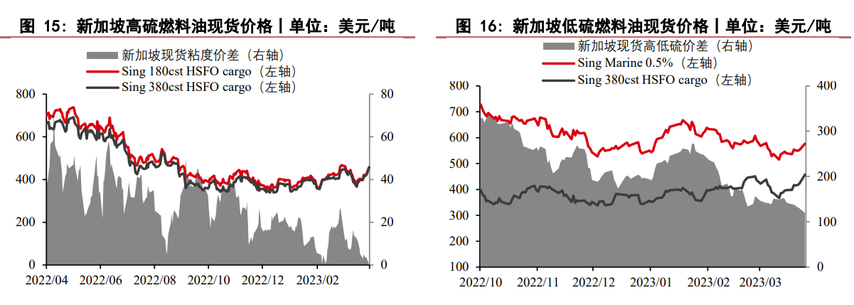 .伊朗和沙特阿拉伯签署联合声明 燃料油承压