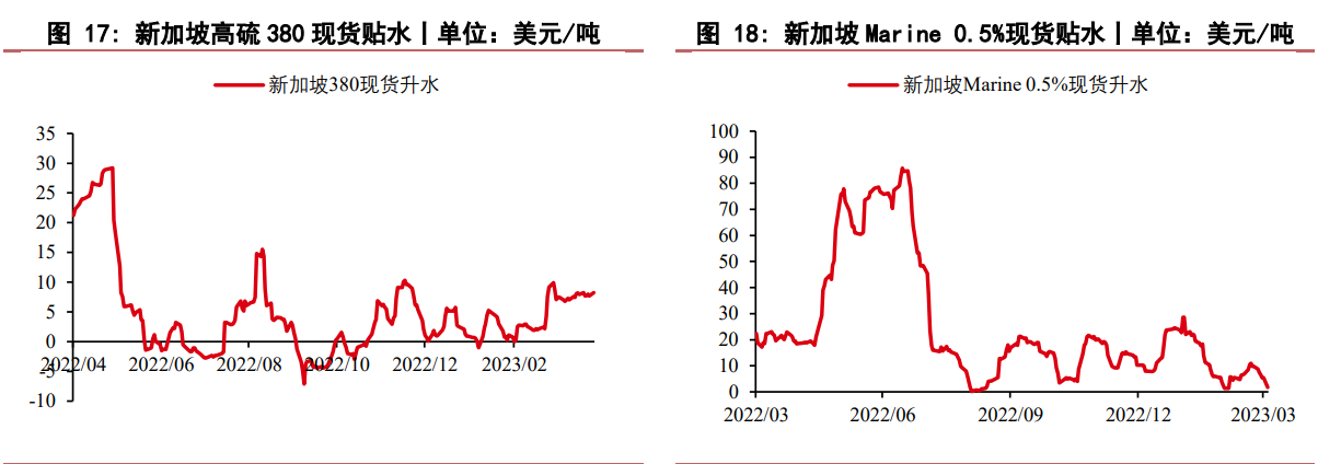 .伊朗和沙特阿拉伯签署联合声明 燃料油承压