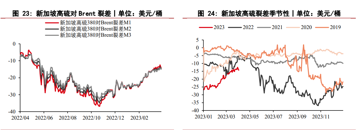 .伊朗和沙特阿拉伯签署联合声明 燃料油承压