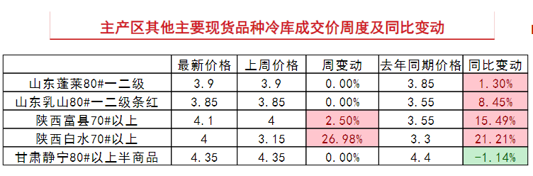 盘面已跌穿交割成本 苹果预计将小幅反弹