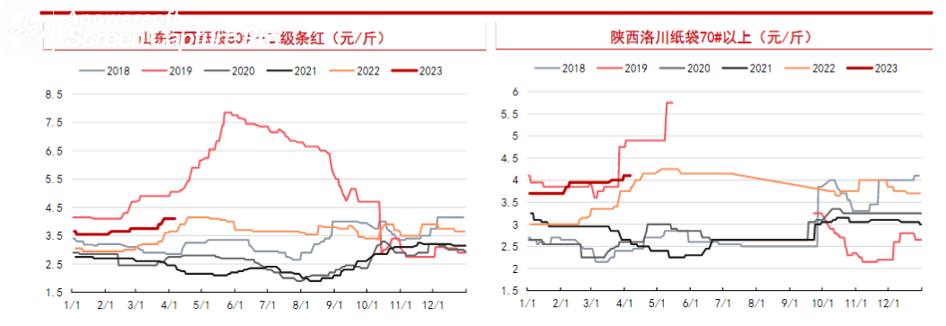 盘面已跌穿交割成本 苹果预计将小幅反弹