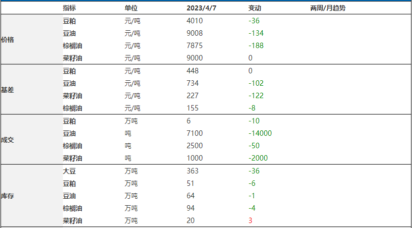 棉花价格处历史地位 油脂预计维持震荡走势