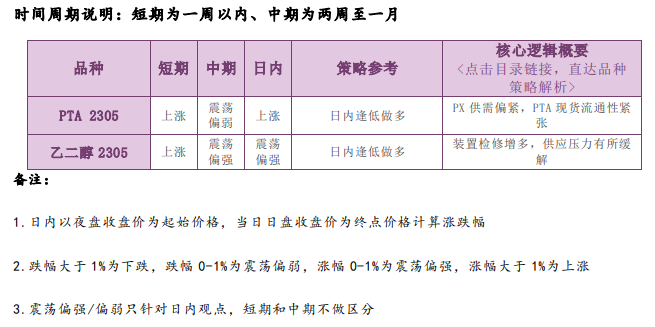 乙二醇供需结构改善 PTA价格或偏强运行