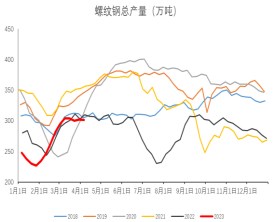 现实需求预计好转 螺纹钢下方空间或有限