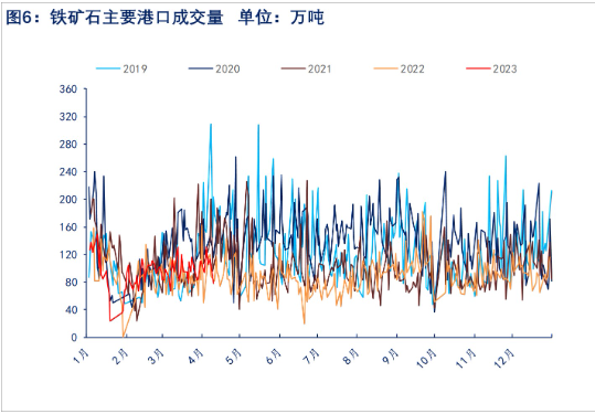 终端需求放缓 预计铁矿石短线震荡偏弱