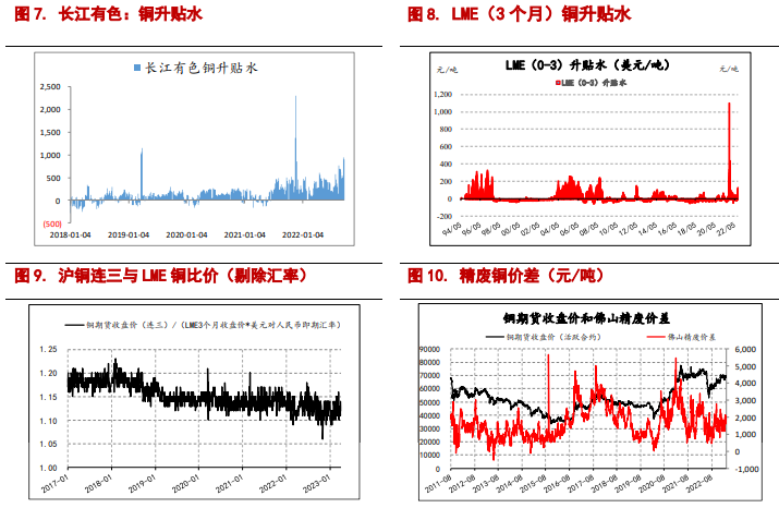 沪铜社会库存去库不畅 沪铝价格仍存支撑