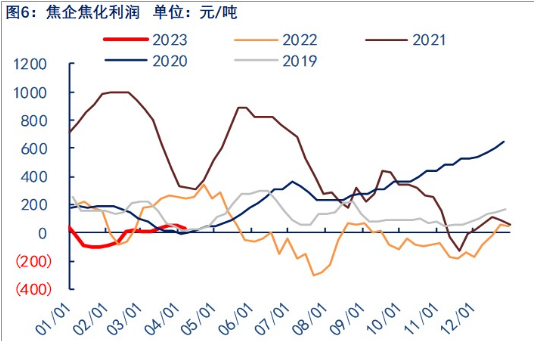 后期仍有提降预期 焦炭短期或偏弱震荡为主