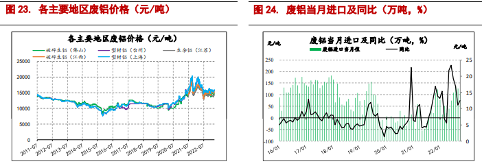 沪铜社会库存去库不畅 沪铝价格仍存支撑