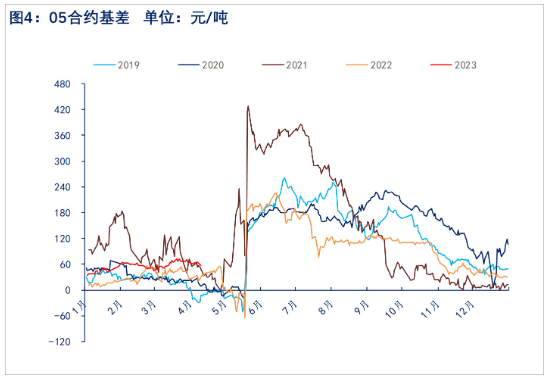 终端需求放缓 预计铁矿石短线震荡偏弱