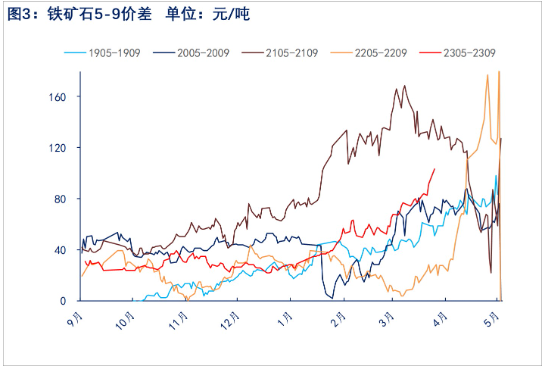 终端需求放缓 预计铁矿石短线震荡偏弱