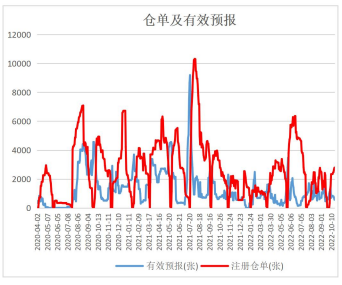 强现实弱预期 预计纯碱呈宽幅震荡格局