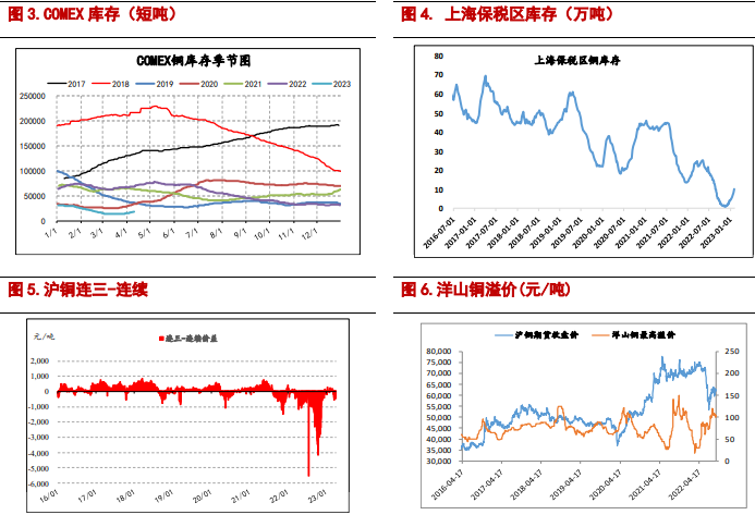 沪铜社会库存去库不畅 沪铝价格仍存支撑