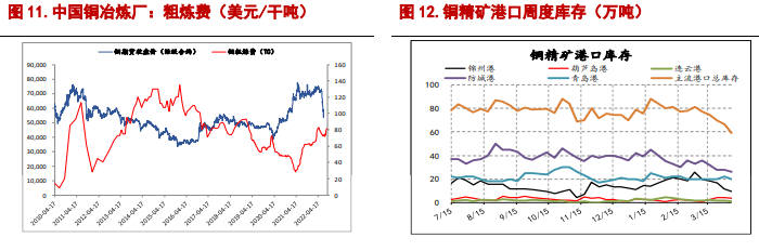 沪铜社会库存去库不畅 沪铝价格仍存支撑