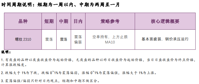 螺纹钢供需格局走弱 后续矿价仍将承压运行