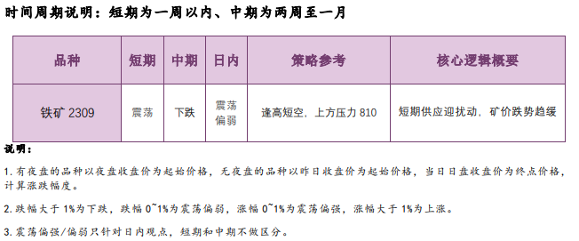 螺纹钢供需格局走弱 后续矿价仍将承压运行