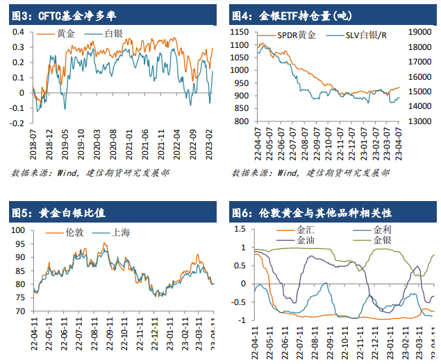 美联储加息概率上升 短期黄金或窄幅震荡