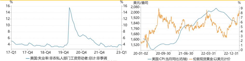 美中小银行事件趋向于缓和 黄金面临利多落地的行情