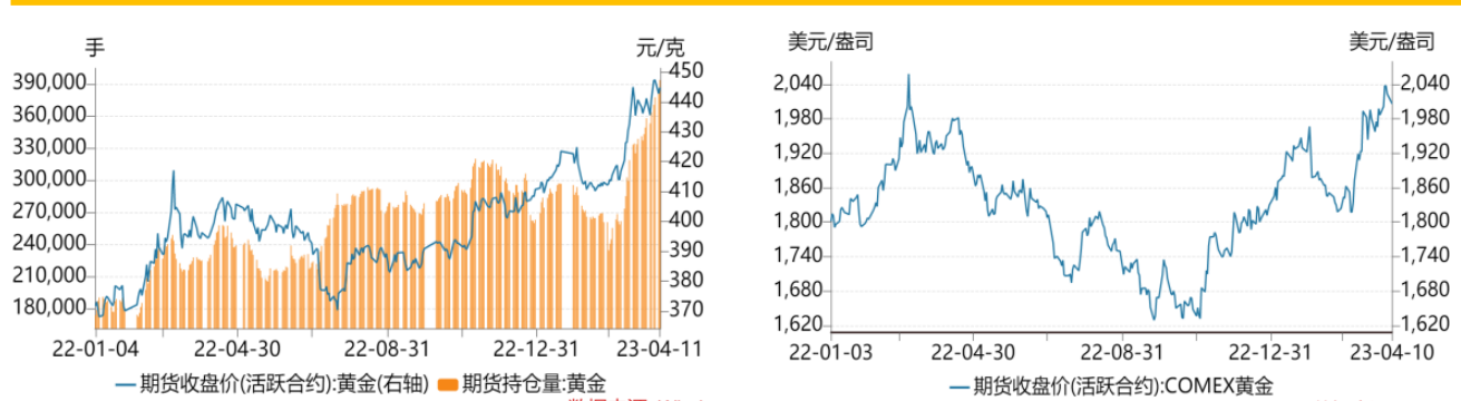 美中小银行事件趋向于缓和 黄金面临利多落地的行情