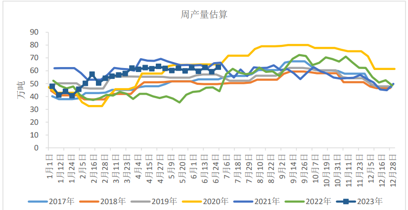 稀释沥青贴水保持上涨趋势 开工率同样震荡走高