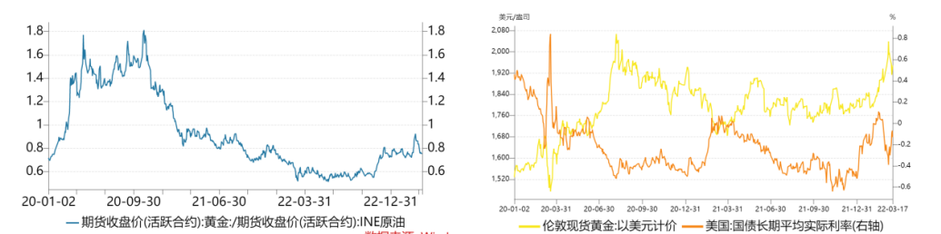 美中小银行事件趋向于缓和 黄金面临利多落地的行情