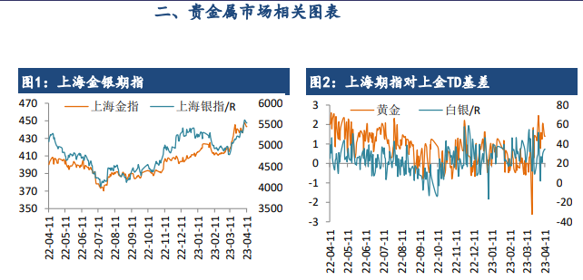 美联储加息概率上升 短期黄金或窄幅震荡